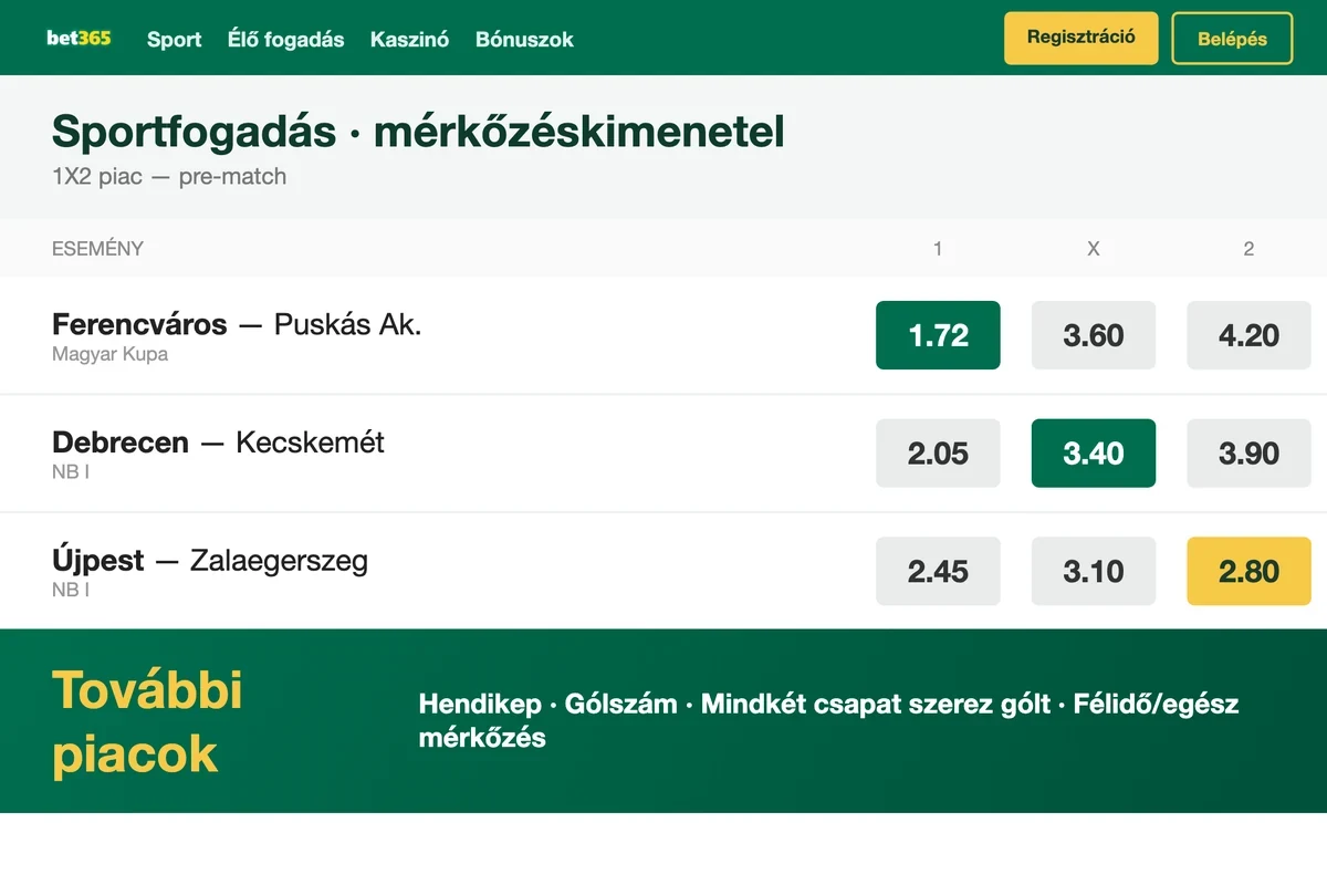 Fogadási piacok: mérkőzéskimenetel, hendikep, gólszám